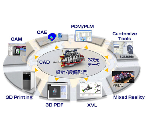 CAD - Services